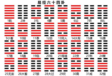 乾坤八卦|《易经》全文64卦翻译及图解